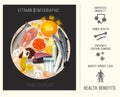 Vitamin D in Food