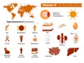 Vitamin D infographic