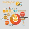 Vitamin D. A pie chart of food with the highest content of a microelement