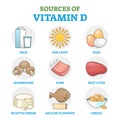 Vitamin D sources in food as healthy, natural intake method outline diagram Royalty Free Stock Photo