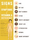 Vitamin A deficiency icons set.