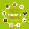 Vitamin A deficiency icons set.