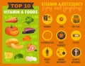 Vitamin A deficiency