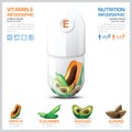 Vitamin E Chart Diagram Health And Medical Infographic