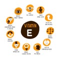 Vitamin E health benefits. Icons set. Vector illustration.