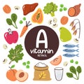 Vitamin A food ingredients. Retinol