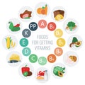 Vitamin food sources. Colorful wheel chart with food icons. Healthy eating and healthcare Royalty Free Stock Photo