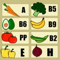 Vitamin food sources and functions,food icons, healthy eating and healthcare concept, infographica