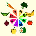 Vitamin food sources and functions, rainbow wheel chart with food icons, healthy eating and healthcare concept, infographica Royalty Free Stock Photo