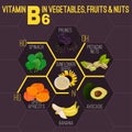 Vitamin Formula Image