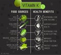 Vitamin K in Food