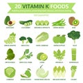 20 vitamin k foods, info graphic, food vector