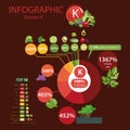 Vitamin K. A pie chart of food with the highest content of a microelement