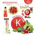Vitamin K. Natural organic foods with high vitamin conte Royalty Free Stock Photo