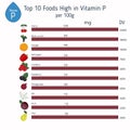 Vitamin P or Bioflavonoids infographic