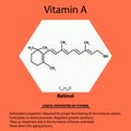 Vitamin A. retinol Molecular chemical formula. Useful properties of vitamin. Infographics. Vector illustration on