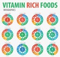 Vitamin rich foods infographics. Royalty Free Stock Photo