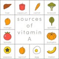 Vitamin A