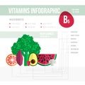 Vitamine infographic Royalty Free Stock Photo