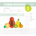 Vitamine infographic