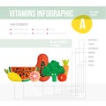 Vitamine infographic