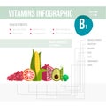 Vitamine infographic Royalty Free Stock Photo