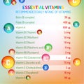 VItamins Daily Intake