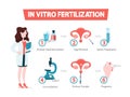 In vitro fertilization concept. Idea of infertility Royalty Free Stock Photo