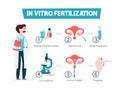 In vitro fertilization concept. Idea of infertility Royalty Free Stock Photo