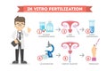 In vitro fertilization. Royalty Free Stock Photo
