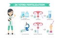 In vitro fertilization.