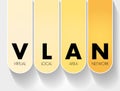 VLAN - Virtual Local Area Network acronym, technology concept background Royalty Free Stock Photo