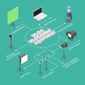 Vlogging Equipment Flowchart