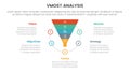 vmost analysis model framework infographic 5 point stage template with funnel shape on circle concept for slide presentation