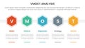 vmost analysis model framework infographic 5 point stage template with honeycomb shape horizontal concept for slide presentation