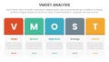 vmost analysis model framework infographic with 5 point stage template with round box horizontal right information concept for