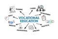 Vocational Education Concept. Illustration with icons, keywords and arrows on a white background