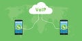 Voip voice over internet protocol