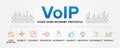 VoIP (Voice over Internet Protocol) concept vector icons set infographic background