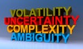 Volatility uncertainty complexity ambiguity on blue