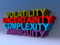 Volatility uncertainty complexity ambiguity