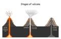 Volcanic Stages: active, dormant, and extinct
