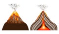 Front view and cross section of volcano.