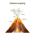 volcano eruption. Cross section of volcano