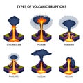 Volcano Eruptions Types