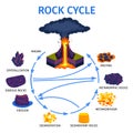 Volcano Rock Life Cycle Isometric Infographics Royalty Free Stock Photo