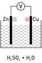 Volt cell - zinc and copper electrode immersed