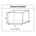 Volume of Cuboid Formula. math teaching pictures. shape symbol icon. Royalty Free Stock Photo