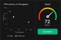 VPN Latency and Throughput Analysis Showing Speed and Performance Metrics With Different Latency Levels Royalty Free Stock Photo