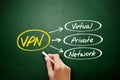 VPN - Virtual Private Network, acronym on blackboard